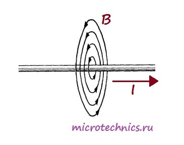 Магнитное поле проводника с током
