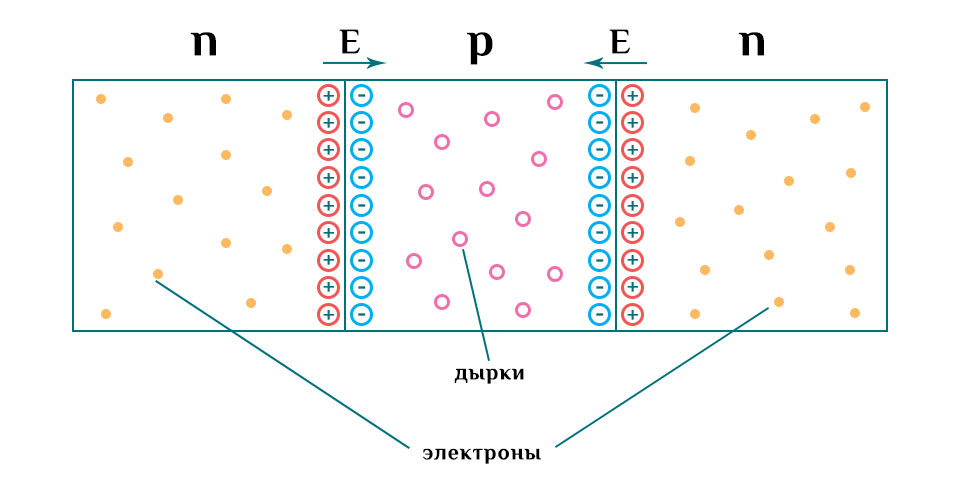 Транзистор на схеме база эмиттер коллектор