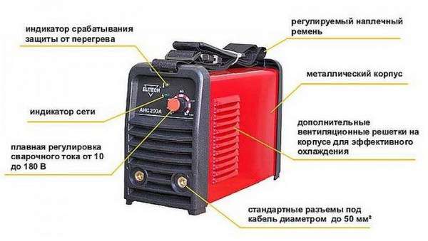 Что такое сварочный инвертор, принцип работы
