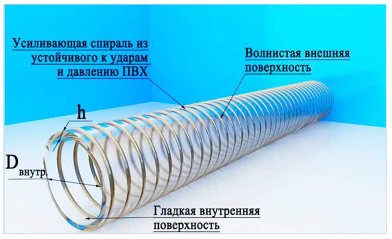 Шланг из ПВХ