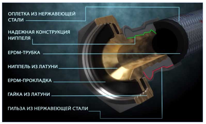 Конструкция гибкой подводки