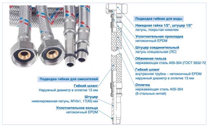Гибкая подводка для смесителя