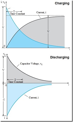 capacitorVoltageCurrent