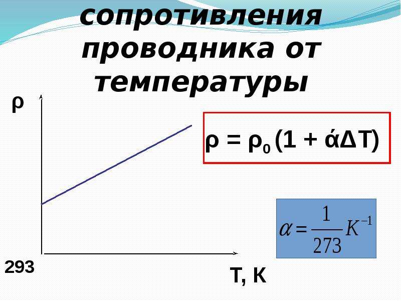 На рисунке представлены зависимости температуры от времени нагревания нескольких тел в начальный