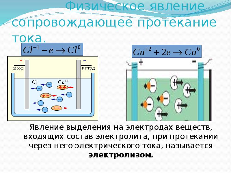 Электрический ток в жидкостях и газах презентация