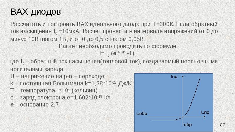 Вольт амперная характеристика лампы накаливания изображена на рисунке