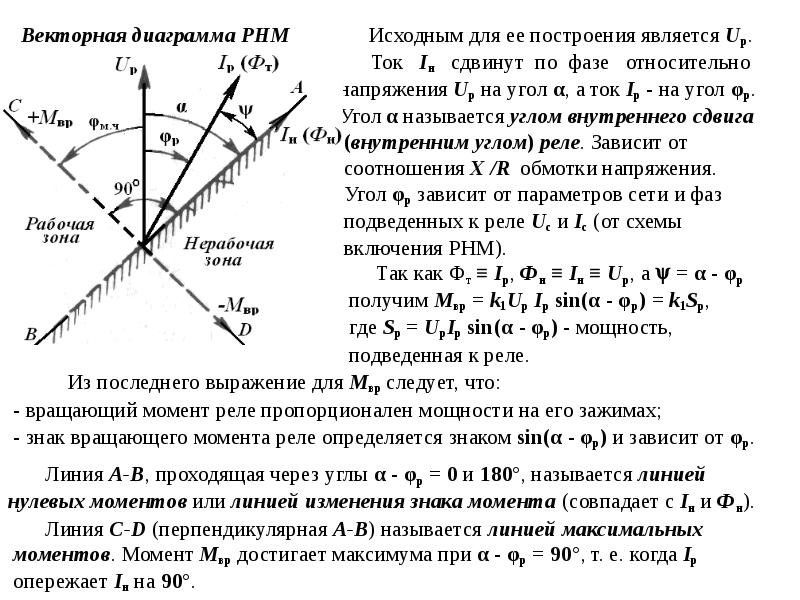 В представленной векторной диаграмме угол сдвига по фазе между приложенным напряжением и током