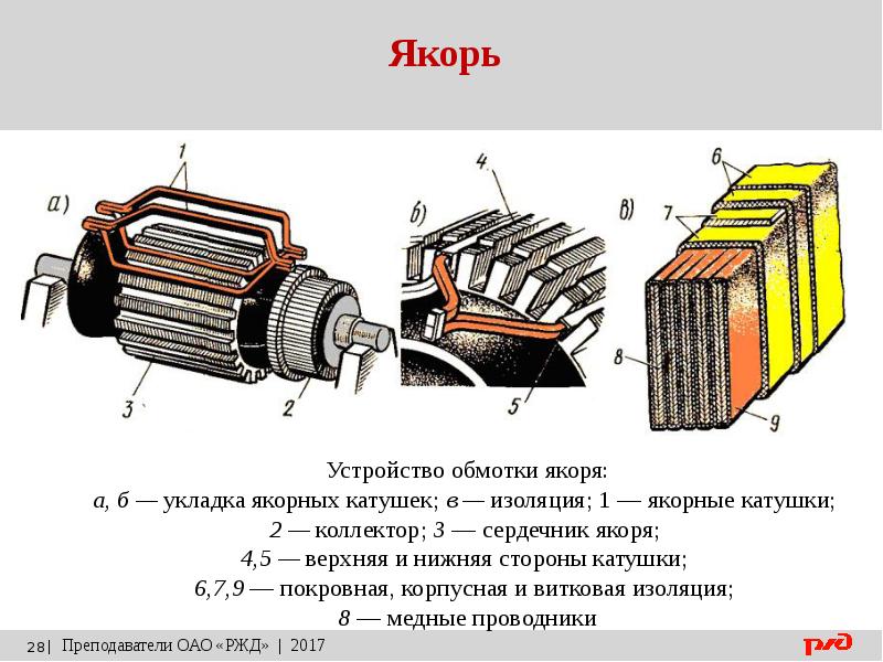 Схема якоря двигателя картинка с подписью рисунок 8 класс