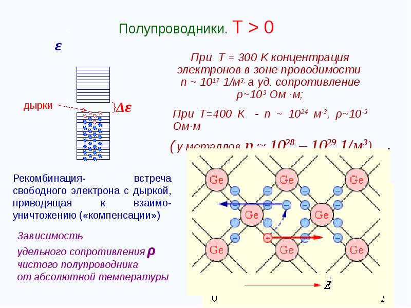 Графическое изображение валентных электронов