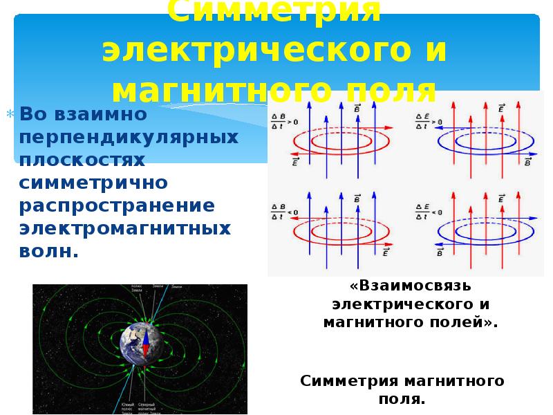 Однородное магнитное поле рисунки