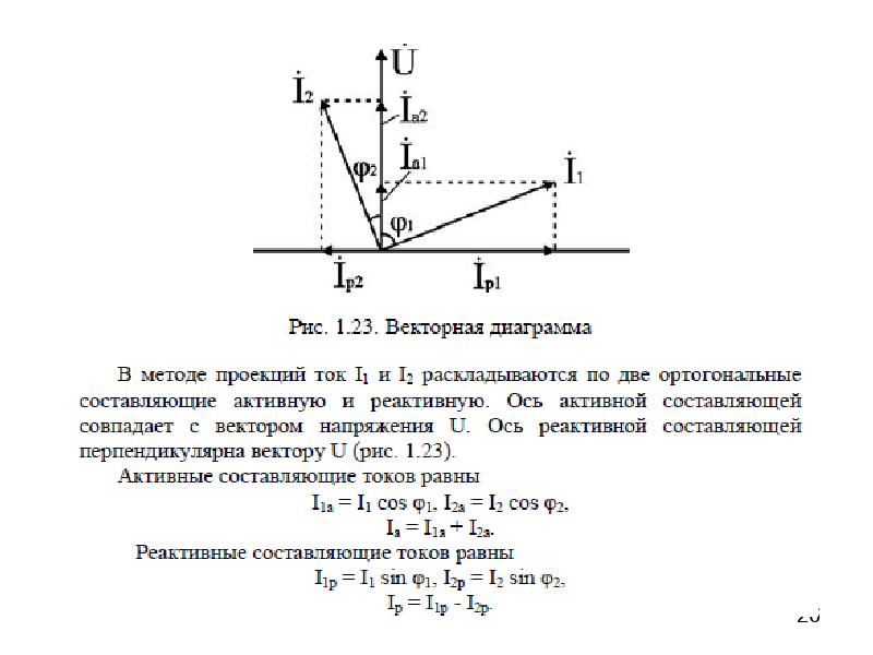 Указать векторную диаграмму для индуктивного элемента