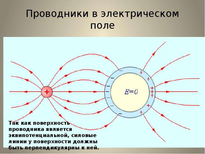 Электрическое поле фото