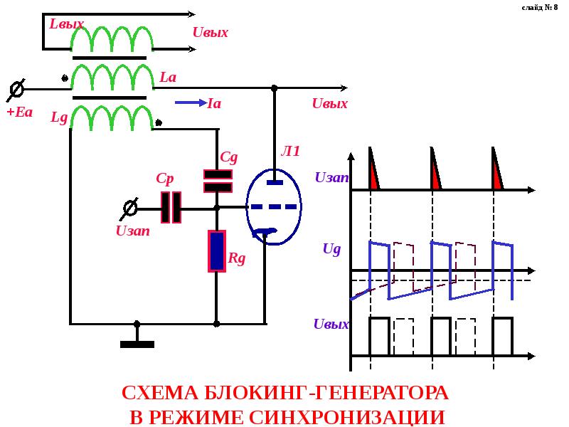 Что такое блокинг генератор