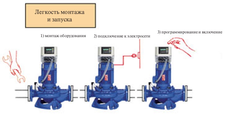 Схема подключения скважинного насоса с частотным преобразователем