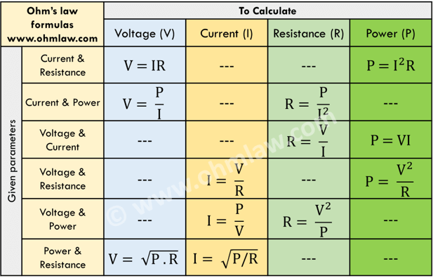 ohms-law-formula