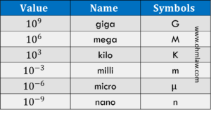 prefixes-and-ohms-law