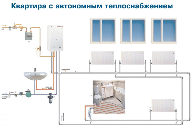 индивидуальное отопление в квартире