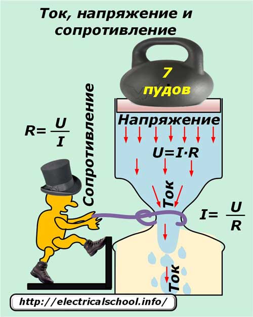 Движение сопротивление картинки