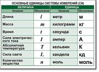 В каких единицах измерения выражается кегль в компьютерных программах