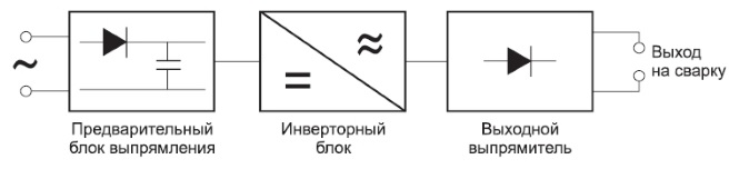 принцип