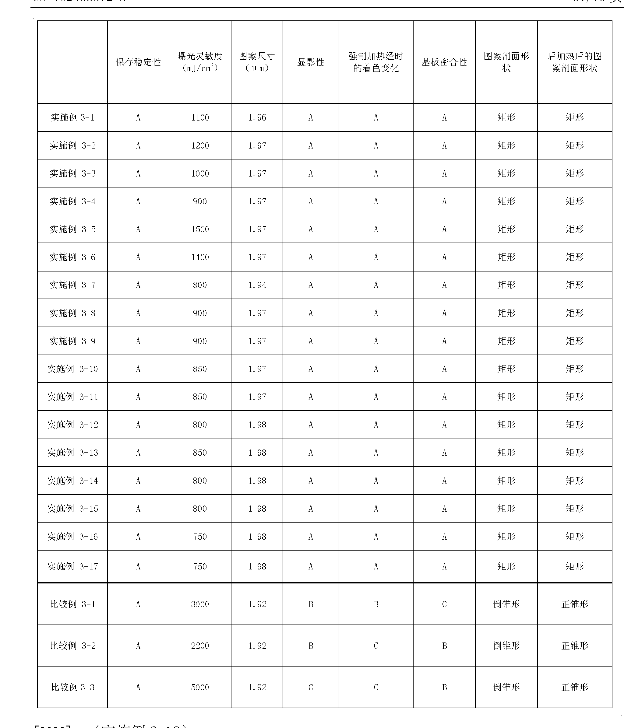 Таблица сечений и диаметров сварочных кабелей