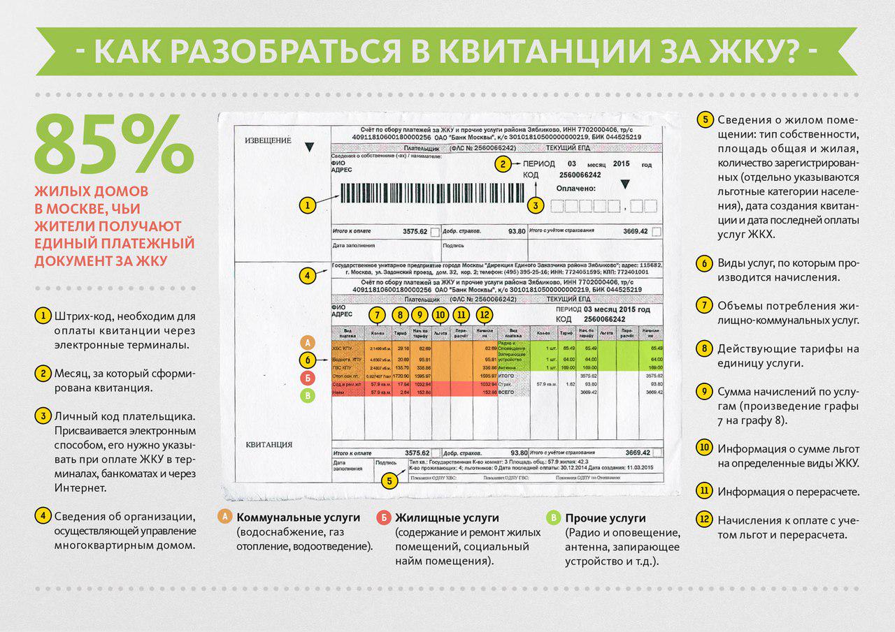 квитанция жкх в москве