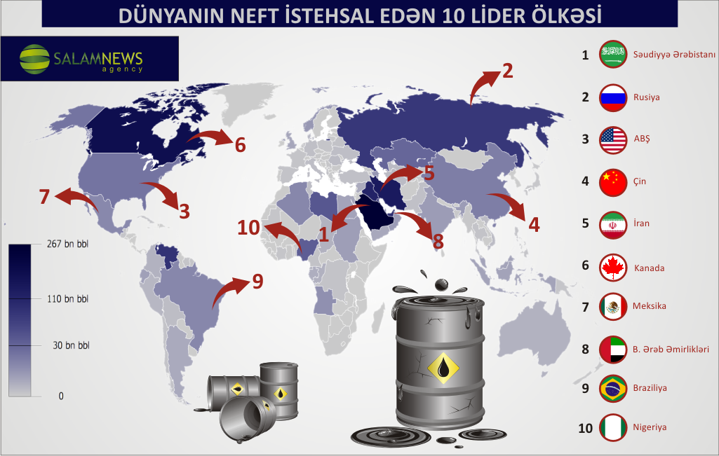 10 Стран лидеров по добыче нефти на карте. 10 Стран лидирующих по добыче нефти на карте. 10 Стран лидирующих по добыче нефти.