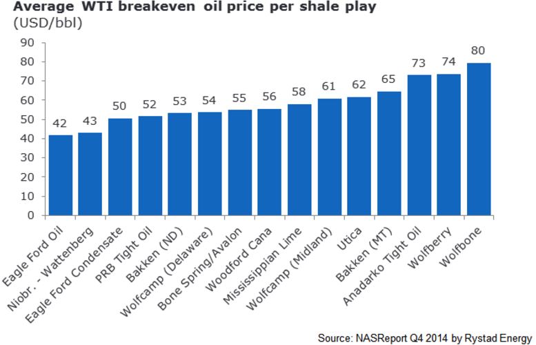 Cost per Play