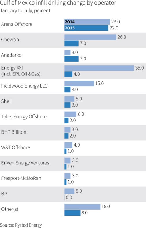 Costs Infill drilling 1