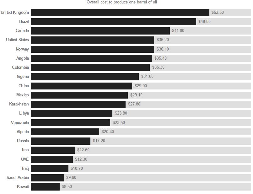 Costs, Overall