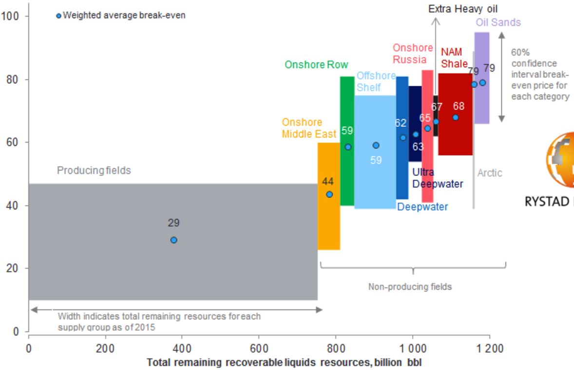 Costs, Reserves Left