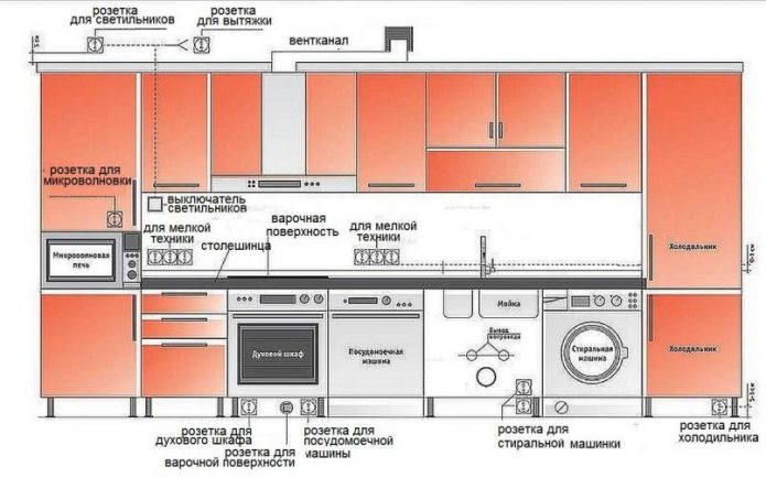 Розетки на кухне
