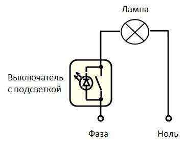 Почему перегорают светодиодные лампы