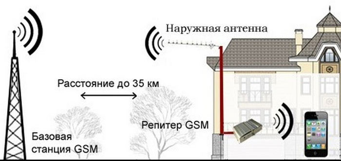 Нормы и правила установки