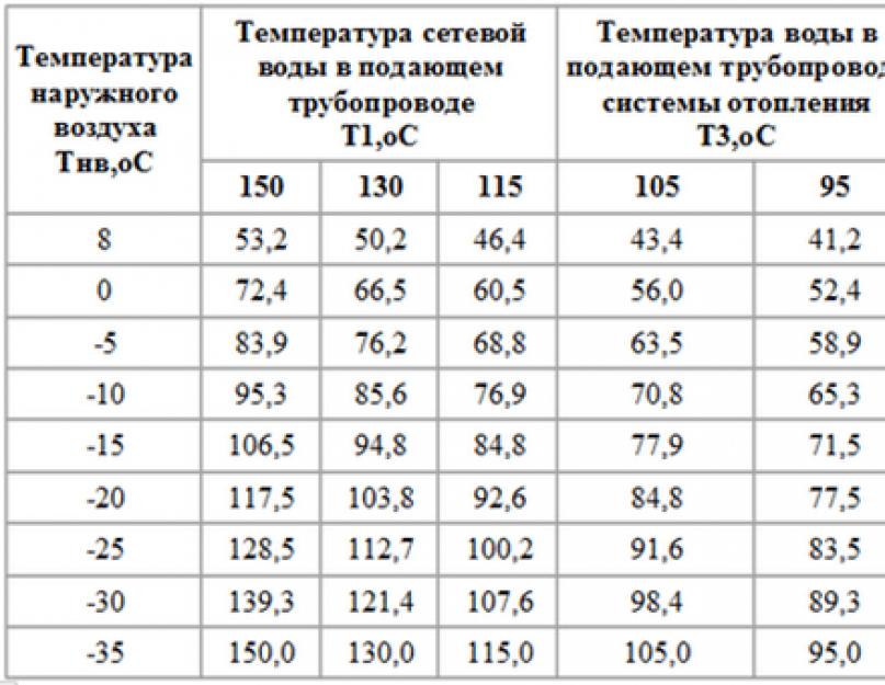 Норма в сетях