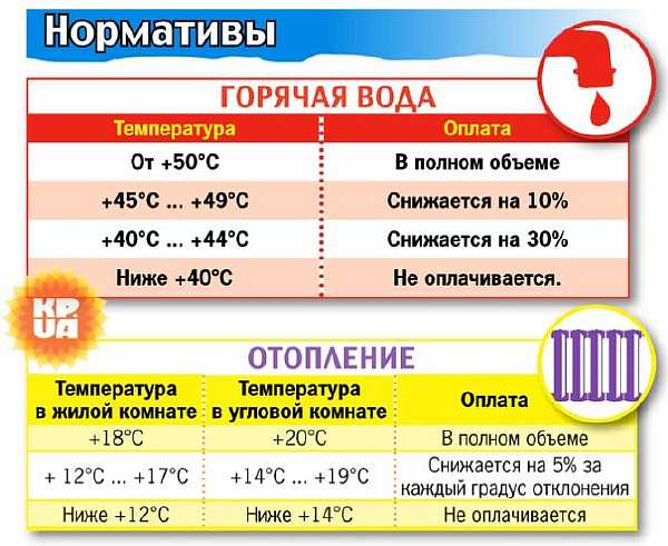 Для расчета