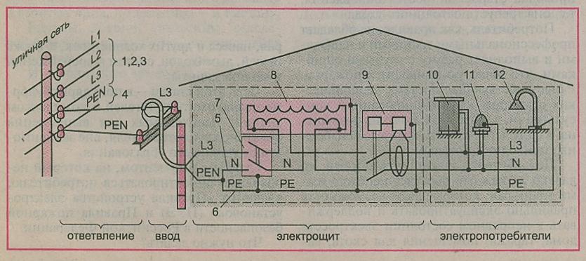 Нулевой рабочий проводник