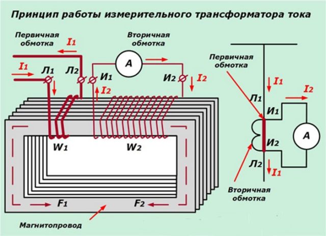 принцип действия измерительного трансформатора