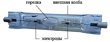 Устройство металлогалогенных ламп