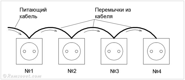 Схема подключения блока розеток