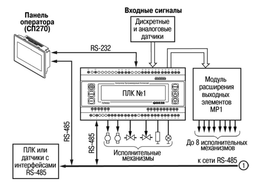 Как определить контроллер дисплея