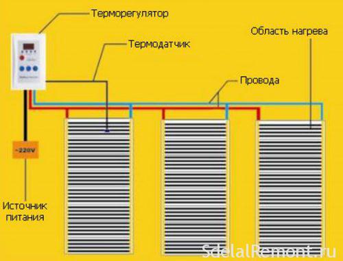 scheme of laying the floor heating for parquet