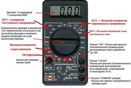 Функции мультиметра для измерения напряжения в розетке