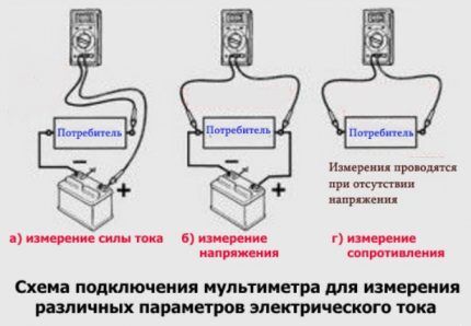 Как измерить напряжение, сопротивление и силу тока