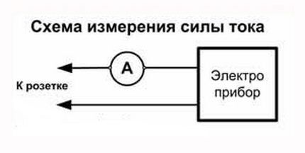 Схема цепи лампочка тестер