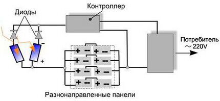 Как соединить разнонаправленные элементы