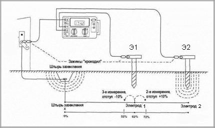 Схема измерения по технологии "62%"