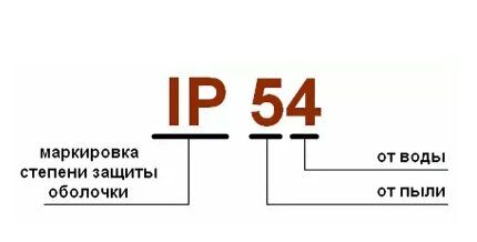 Вид маркировки IP