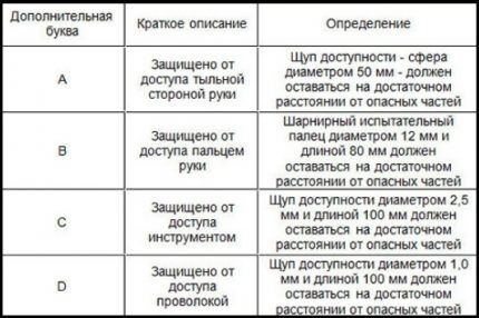 Расшифровка первой буквы маркировки