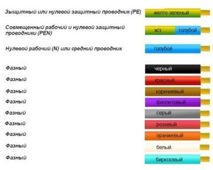 Цветовое обозначение проводов